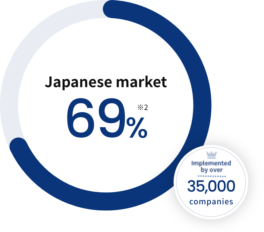 Japanese market No.1 66.8% Used by over 32,900 companies