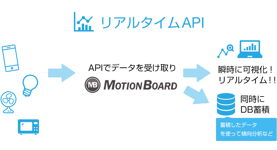 リアルタイムAPI - イメージ