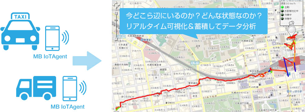 センサーデバイス - イメージ