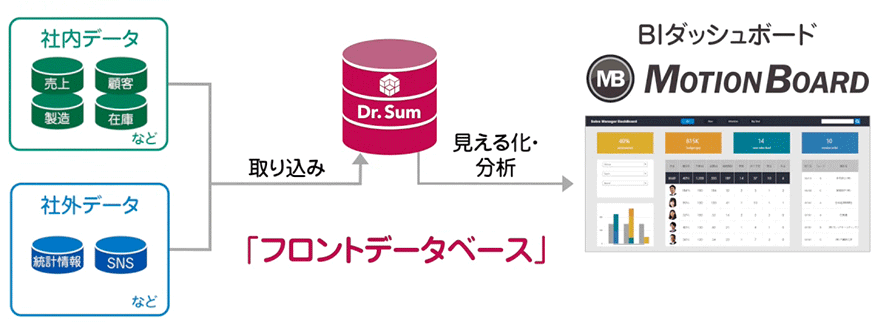 フロントデータベース イメージ図