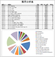 販売分析表