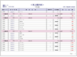 売上集計