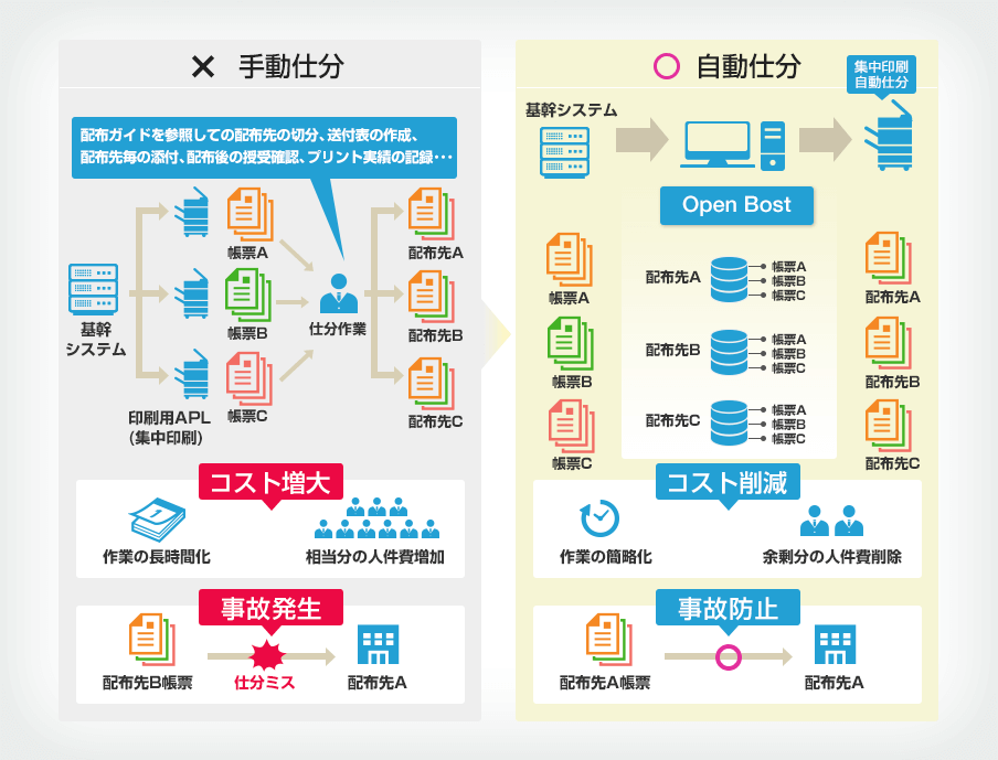 製品構成例