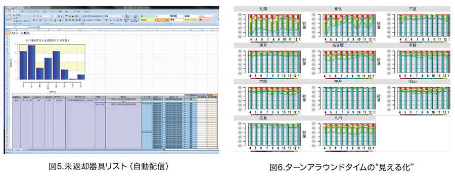 図5/図6