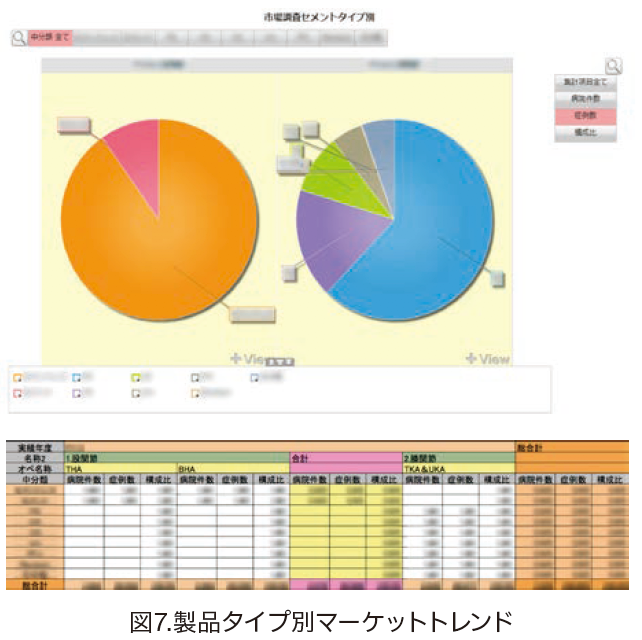 図7