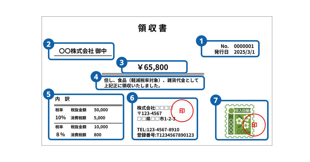 領収書の書き方