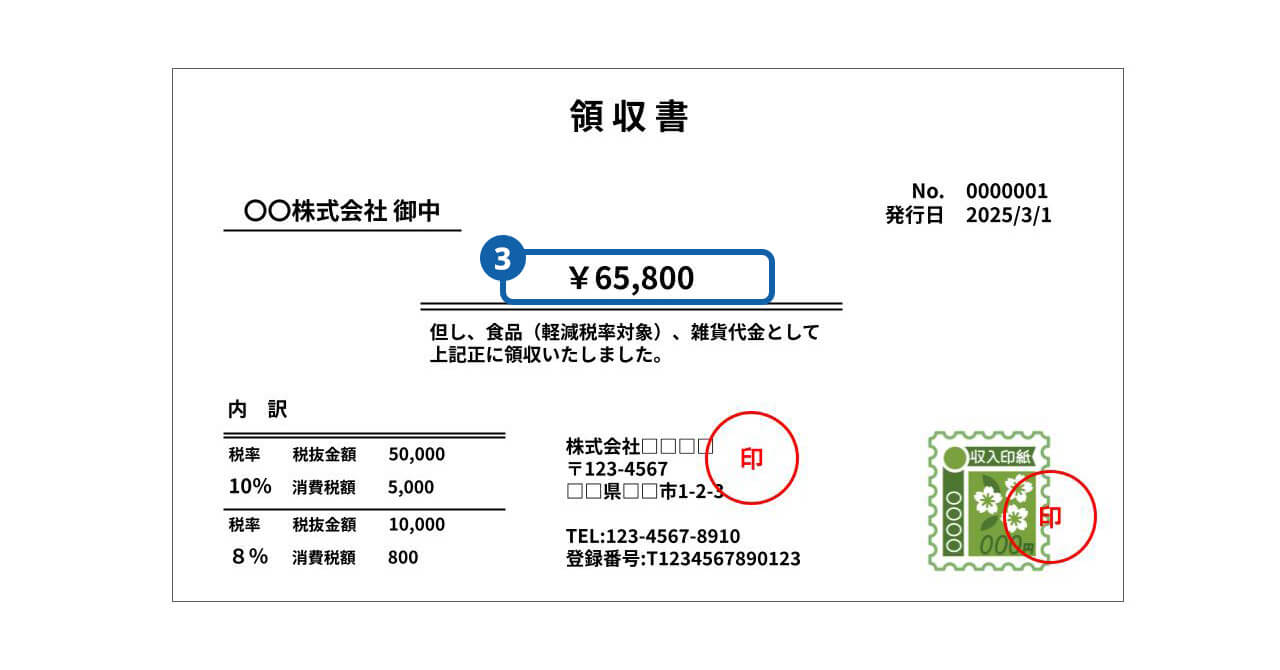 金額