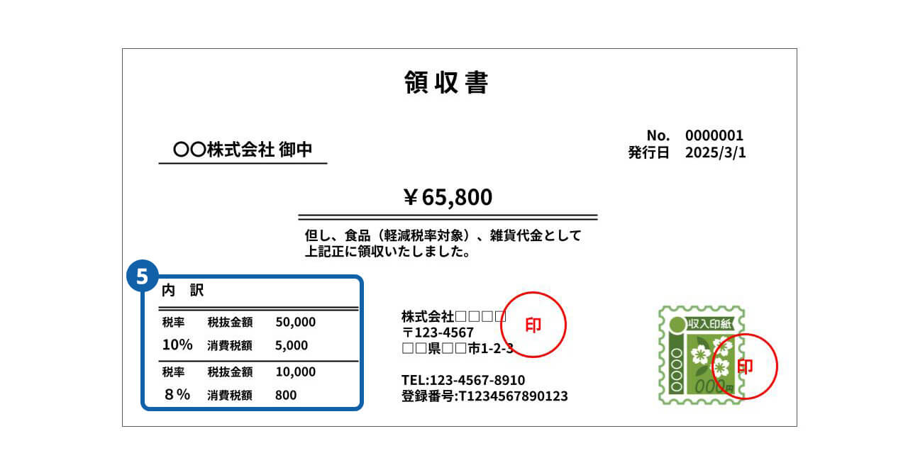 内訳