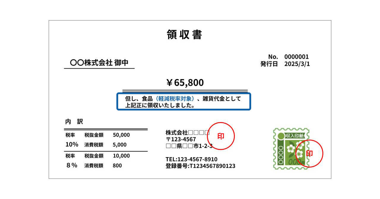適用税率