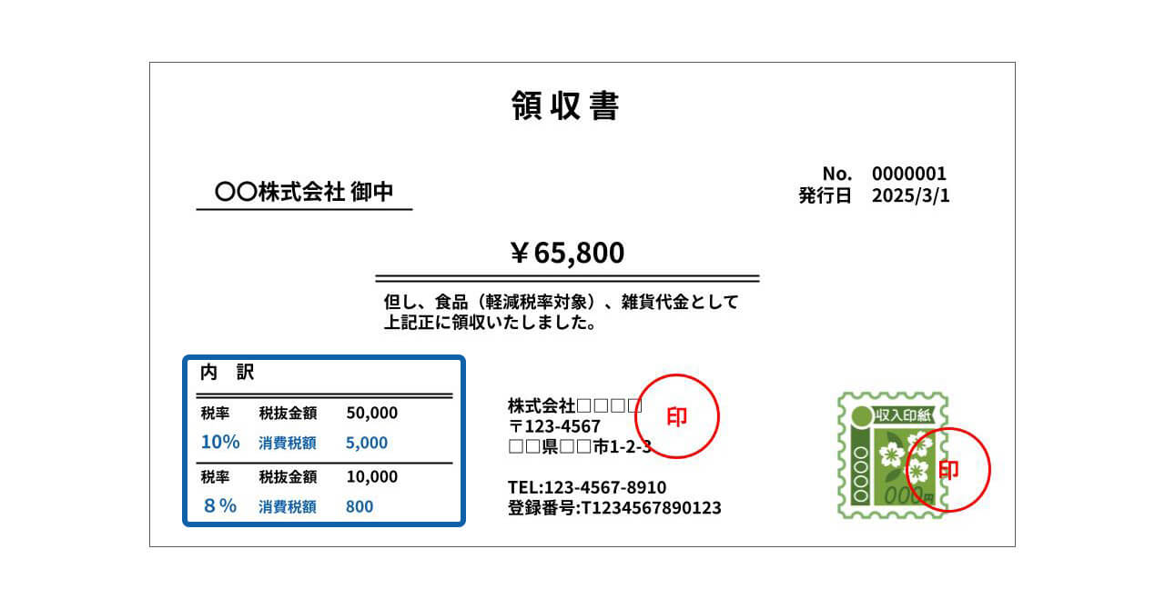 区分ごとに記載した消費税額等