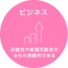 【ビジネス】収益性や実現可能性がみられ持続的である