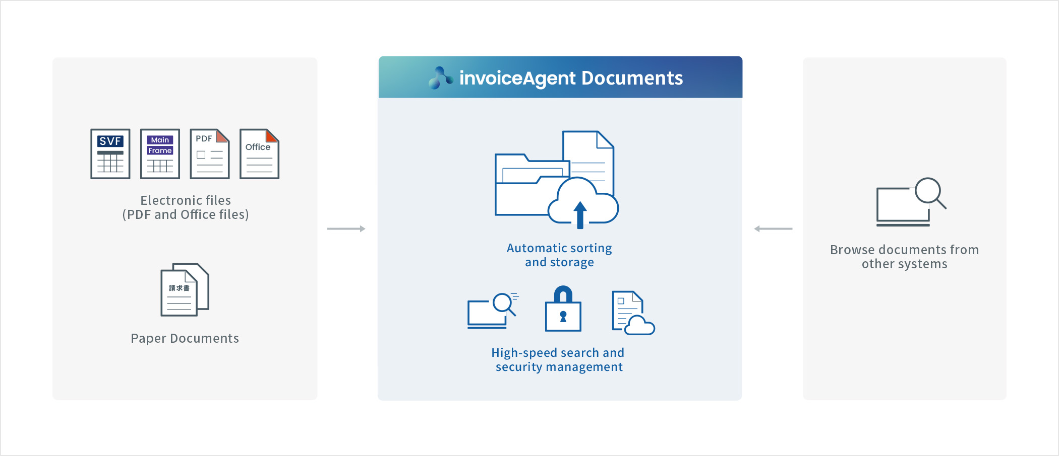 Document Management Solution invoiceAgent Documents｜WingArc1st Inc.