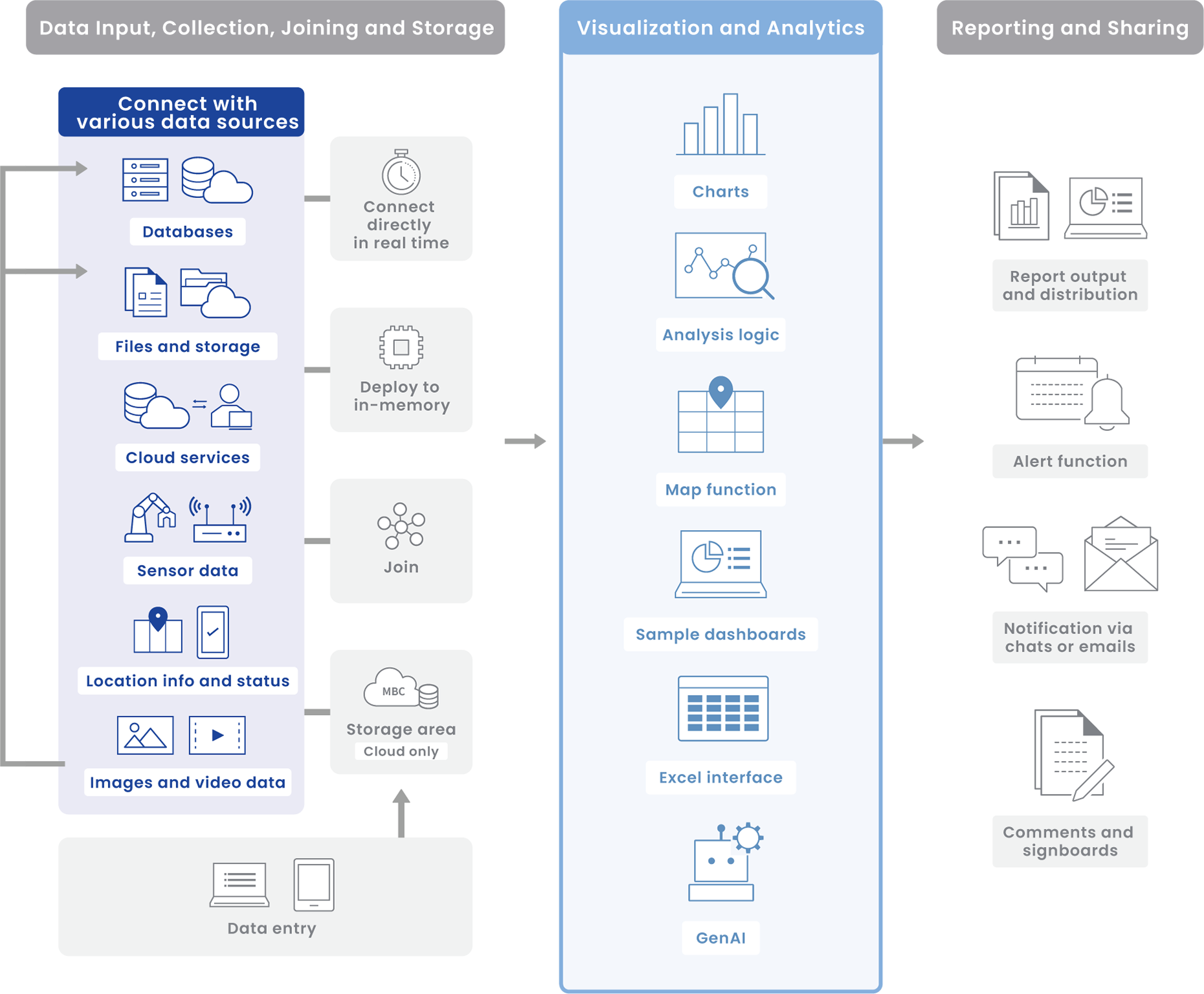 Functions | MotionBoard - A Data App Platform That Unleashes Data and ...
