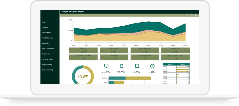 Functions Visualize Motionboard Products Wingarc1st Inc