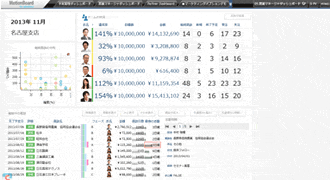 Sales manager dashboard (all)