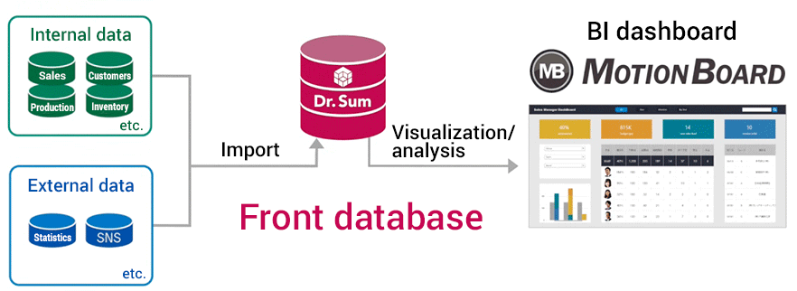 Front database - image