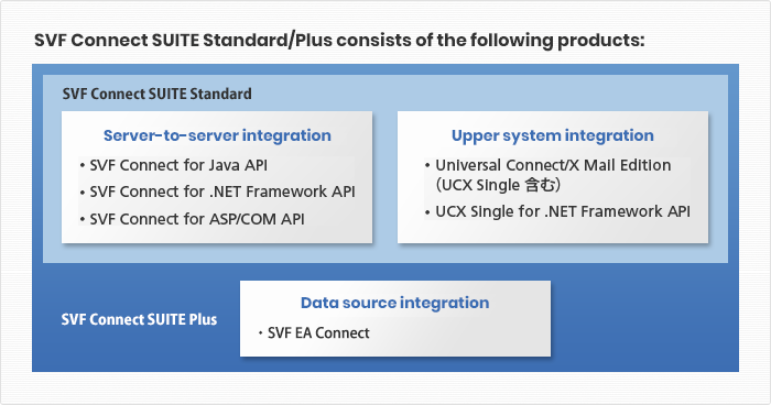 SVF Connect SUITE is composed of the following products 