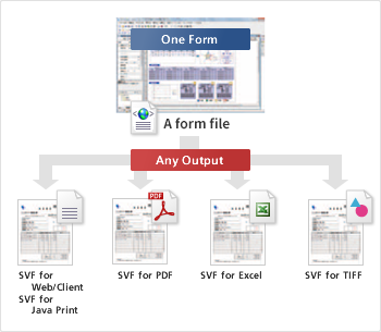 Quick and economical form design process