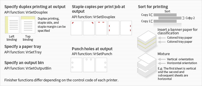 Image of simplifying distribution work and controlling printers' post-processing functions