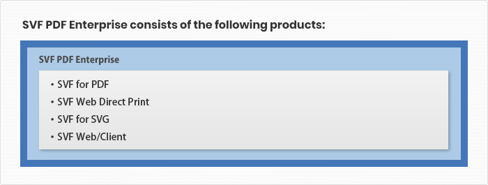 SVF PDF Enterprise is composed of the following products