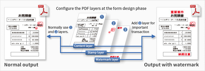 Image of setting PDF layers on SVFX-Designer during the form design phase