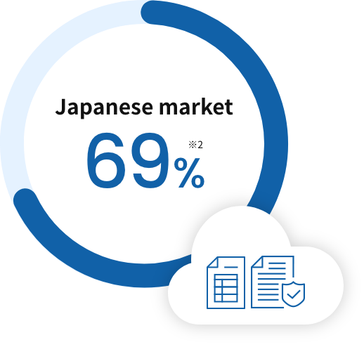 Japanese market No.1 69%