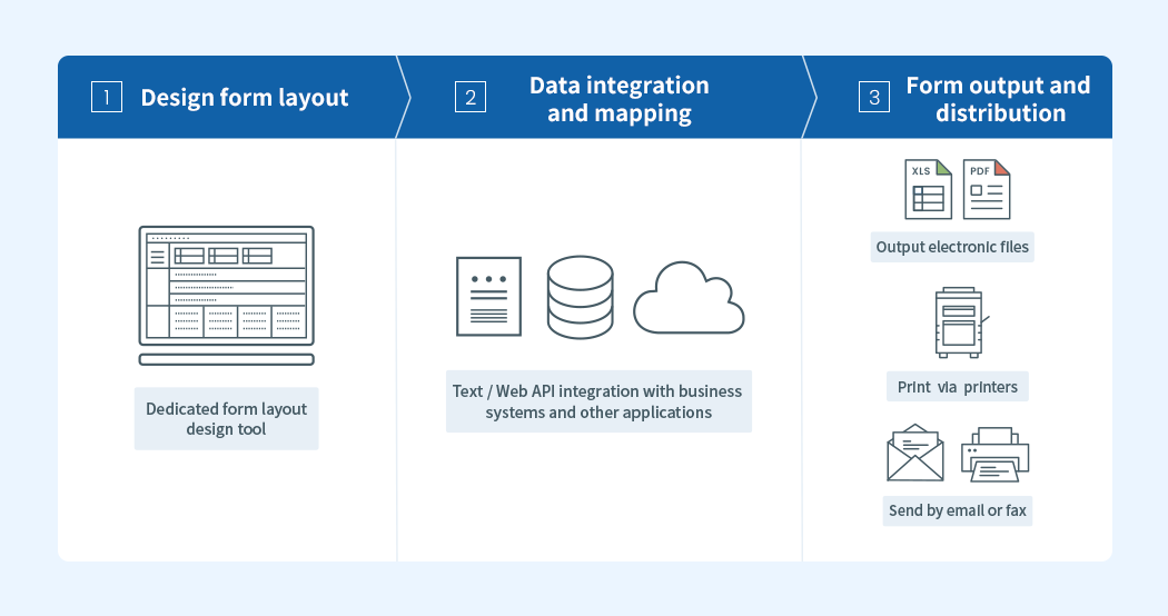 Overview of SVF Cloud