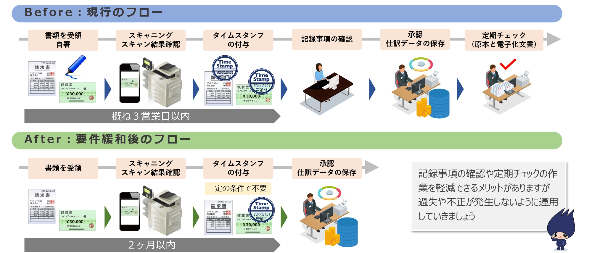 文書情報管理士が解説する 令和３年度税制改正大綱のポイント_page-0009.png