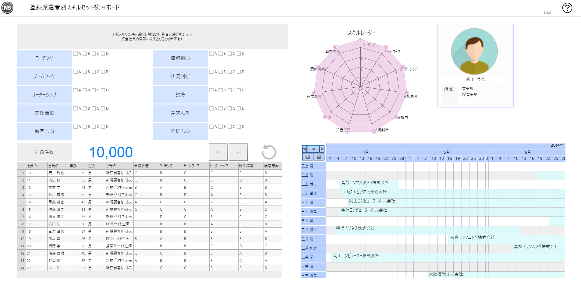 bi_dashboard_05_人事.png