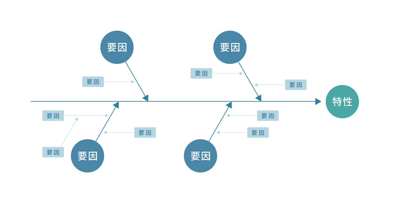 特性要因図.jpg