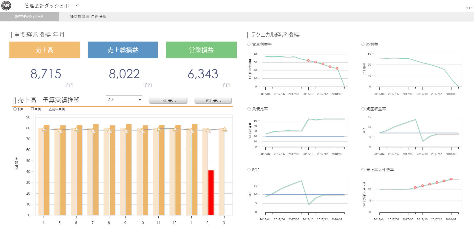 bi_dashboard_01_経営.png