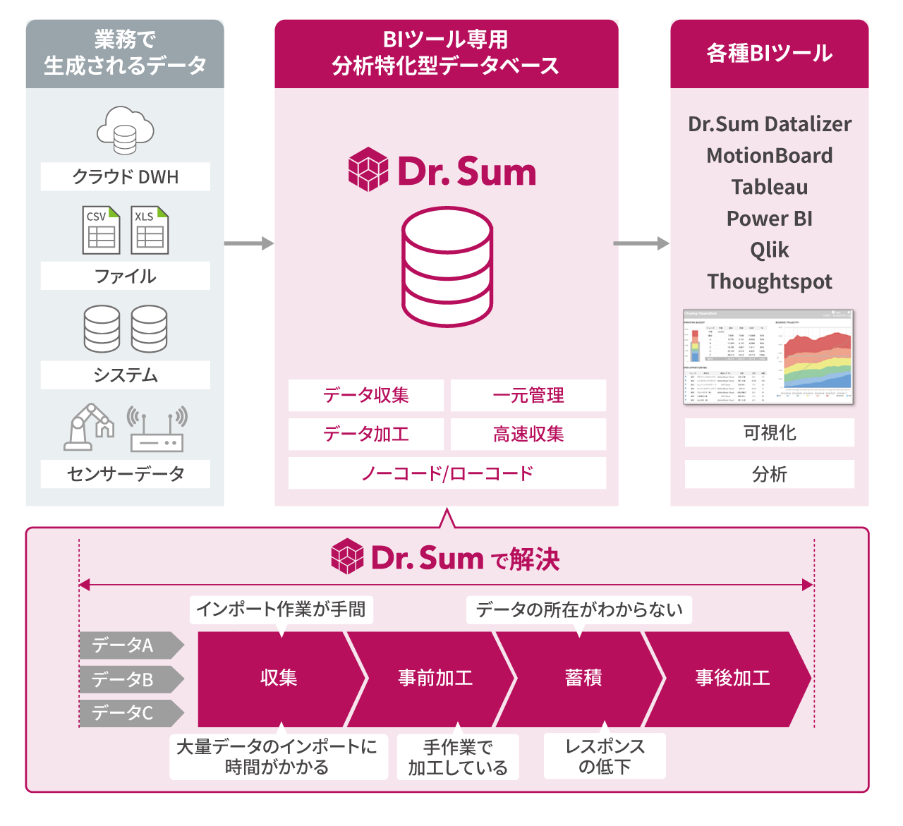 DrSum_BI_linkage_2.png