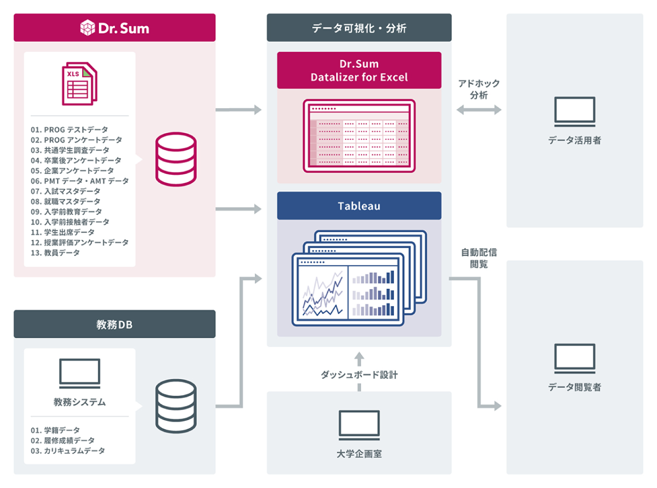 DrSum_BI_linkage_3.png