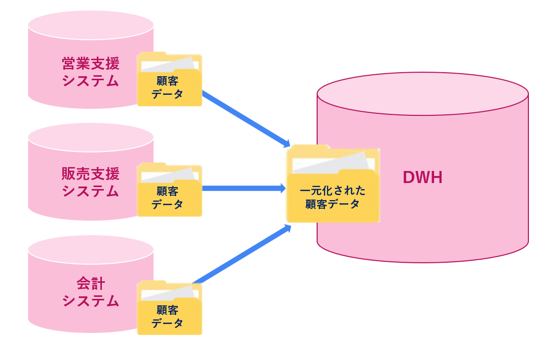 dwh_04.png