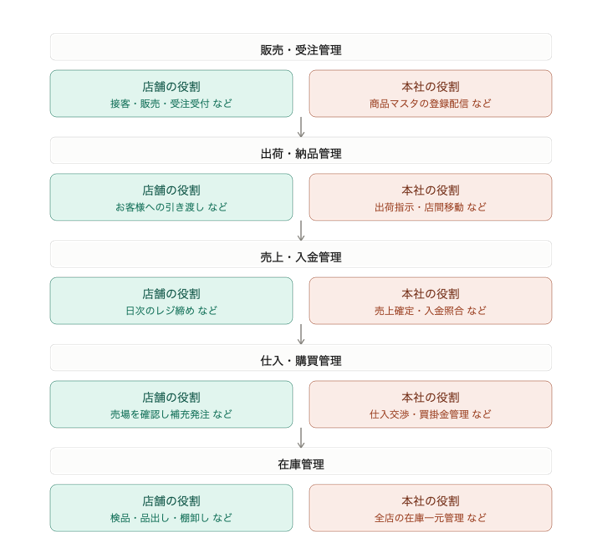hanbaikanri_03.png