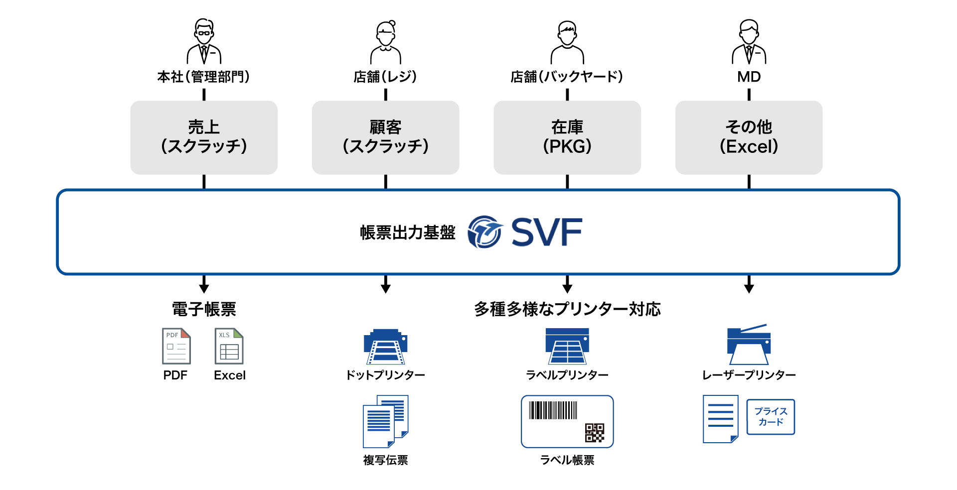 SVF小売業_コラム用_3.png