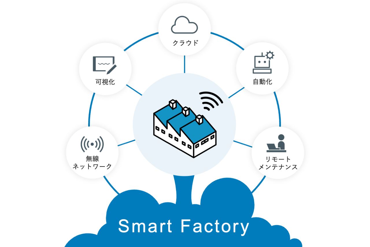 smart-factory-case_02.jpg