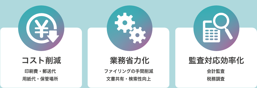 「コスト削減：印刷費・郵送代 用紙代・保管場所」「業務省力化：ファイリングの手間削減 文書共有・検索性向上」「監査対応効率化：会計監査 税務調査」