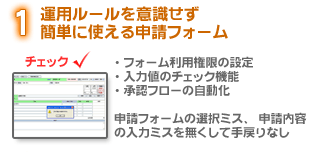 1.運用ルールを意識せず簡単に使える申請フォーム