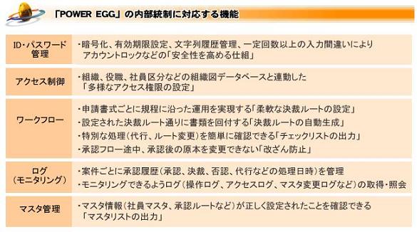 「POWER EGG」の内部統制に対応する機能