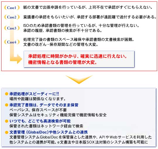 こんな状態でお困りではありませんか！