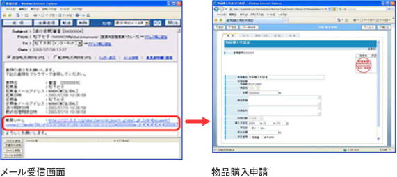 メール受信画面→物品購入申請