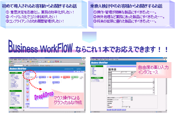 Business WorkFlowならこれ1本でお応えできます！