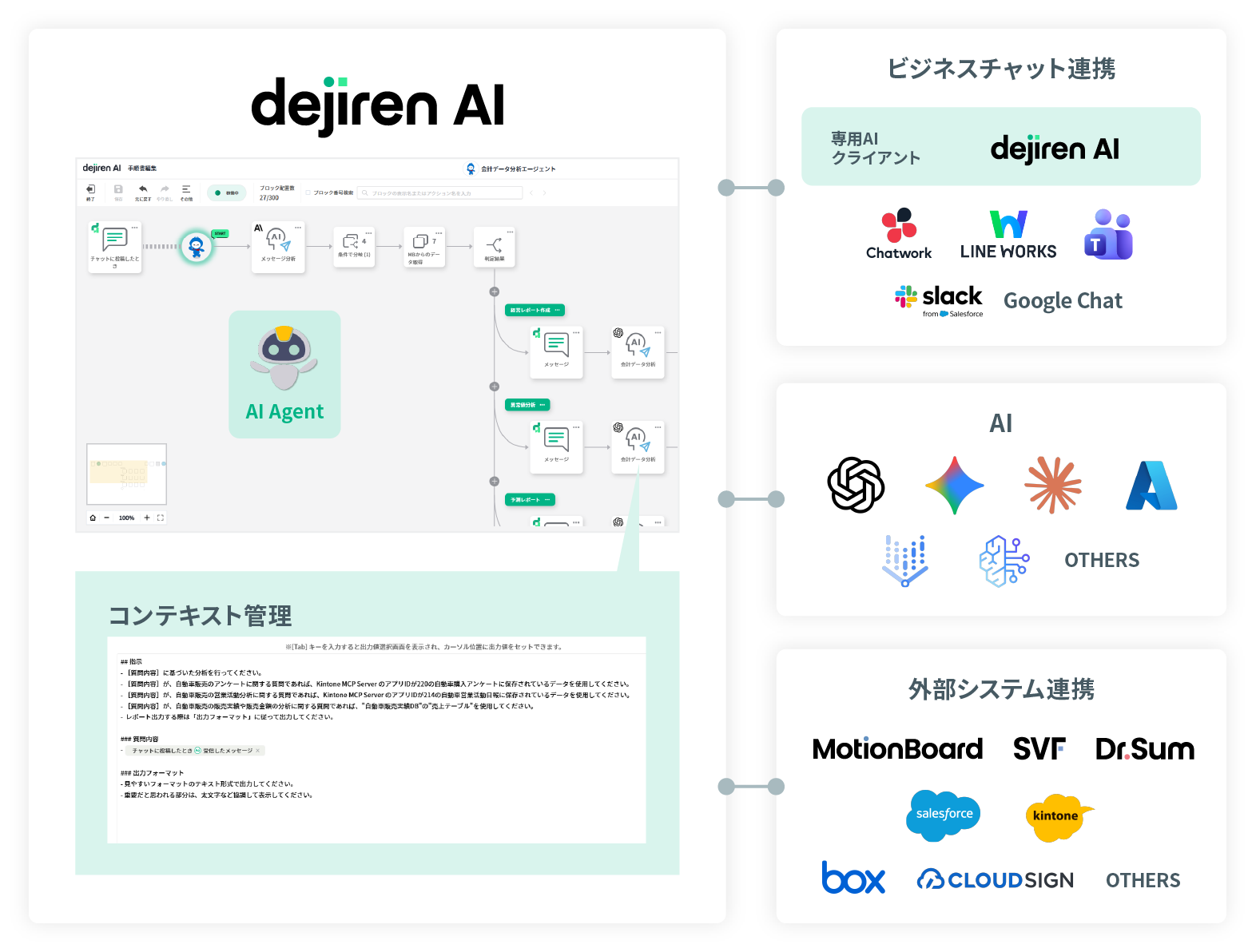 業務フローをノーコードで設計