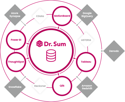 Dr.Sumのイメージ