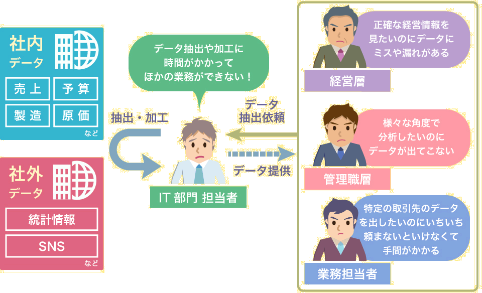 Excelを利用した集計・レポーティングの課題