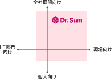 現場の全社展開に最適なDr.Sum