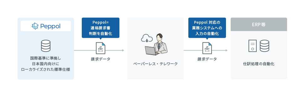 Peppol メリット 図