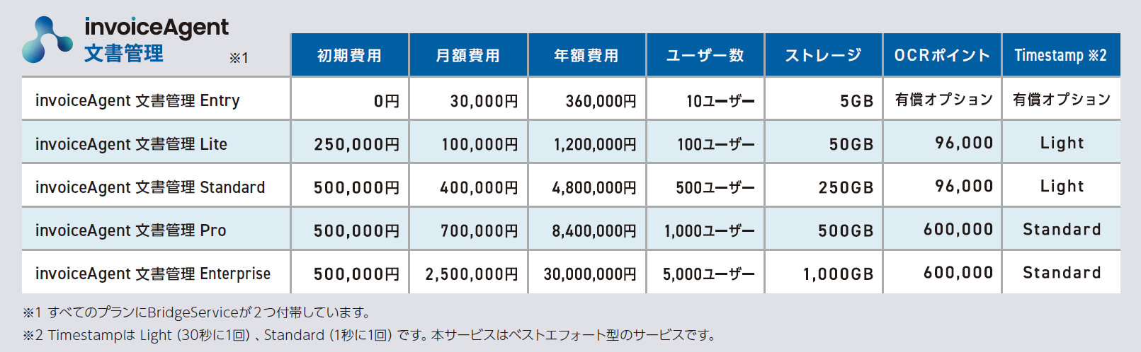 文書管理プラン