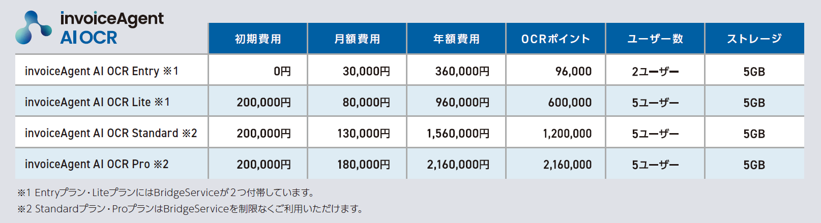 AI OCRプラン